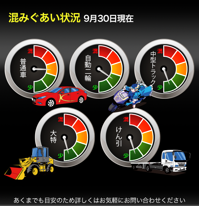 混雑状況